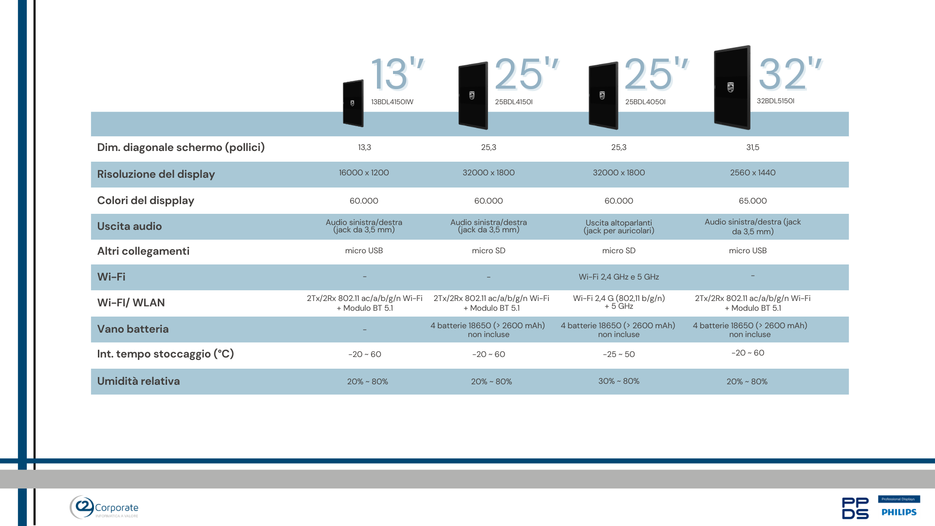 Philips tableaux