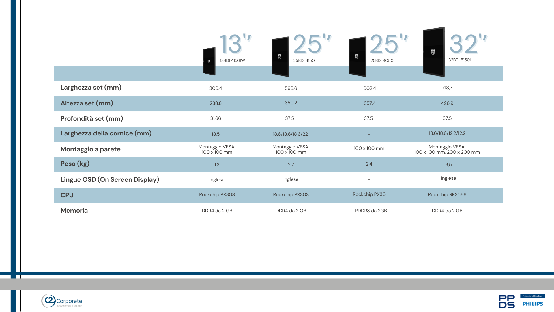 Philips tableaux